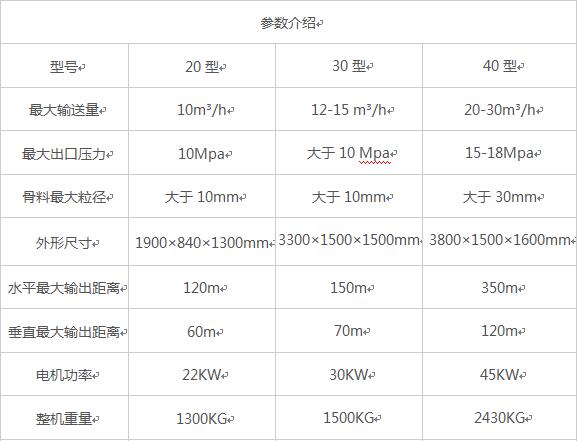 臥式大顆?；炷凛斔捅眯吞?/></p><p>根據(jù)構(gòu)造柱澆注的情況專門研發(fā)了一款構(gòu)造柱澆注專用設(shè)備。設(shè)備體積小，移動方便，效率高。填補了構(gòu)造柱澆注機械化的空白，是人工澆注的20倍.移動式混凝土泵-構(gòu)造柱澆注專用設(shè)備，是構(gòu)造柱澆注的專用設(shè)備，設(shè)計精致，移動方面，能夠在樓面上現(xiàn)場澆注，操作簡單使用方便，是構(gòu)造柱澆注的好產(chǎn)品。適用于超高層的細石混凝土輸送，建筑樓層群體構(gòu)造柱澆柱。</p><p>詳細了解請聯(lián)系我們的銷售經(jīng)理：</p><p>高經(jīng)理：<span style=